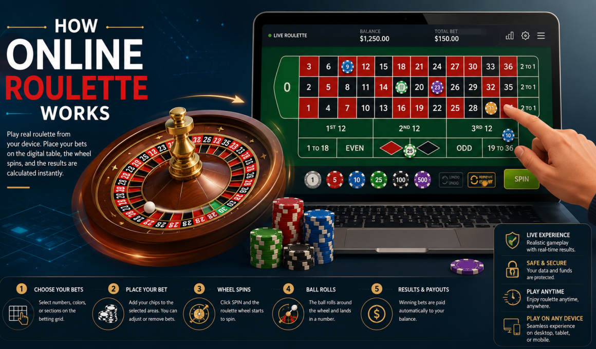 How Online Roulette Works
